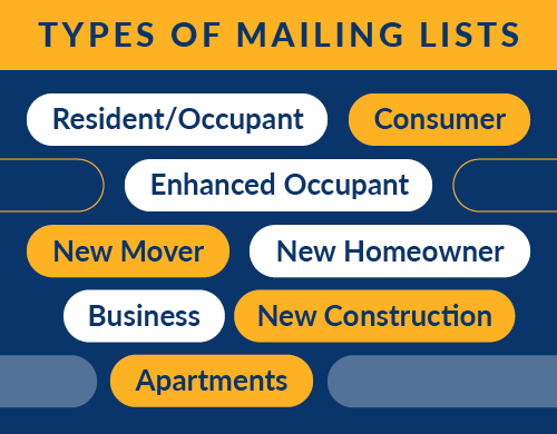 There are a wide variety of mailing list options available to help support your direct mail approach. 