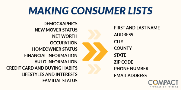 You can tailor your consumer lists based on a number of demographic factors.