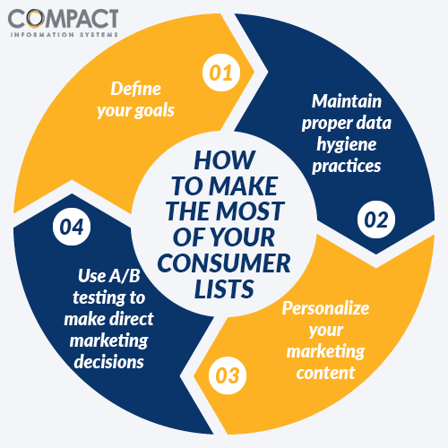 With these four tips, you can make the most out of your tailored consumer lists.